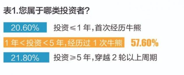 美通美股票配资 来了，3800点，大调查